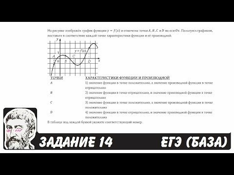 На рисунке изображён график функции y=f(x) и отмечены точки A, B, C и D на оси Ox. Пользуясь графиком, поставьте в соответствие каждой точке характеристики функции и её производной.