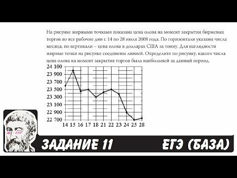 На рисунке жирными точками показан курс доллара установленный центробанком рф во все рабочие дни