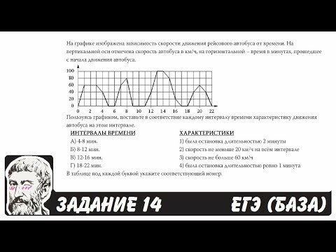 На графике изображена зависимость скорости движения рейсового автобуса от времени. На вертикальной оси отмечена скорость автобуса в км/ч, на горизонтальной – время в минутах, прошедшее с начала движения автобуса. Пользуясь графиком, поставьте в соответствие каждому интервалу времени характеристику движения автобуса на этом интервале.