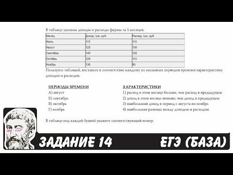 В таблице указаны доходы и расходы фирмы за 5 месяцев. Пользуясь таблицей, поставьте в соответствие каждому из указанных периодов времени характеристику доходов и расходов.