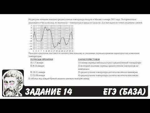 На рисунке точками показана среднесуточная температура воздуха в Москве в январе 2011 года. По горизонтали указываются числа месяца, по вертикали – температура в градусах Цельсия. Для наглядности точки соединены линией. Пользуясь рисунком, поставьте в соответствие каждому из указанных периодов времени характеристику изменения температуры.