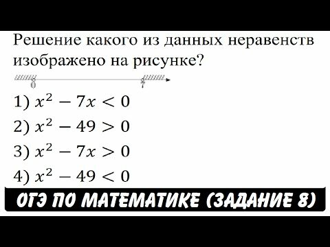 Решение какого из данных неравенств изображено на рисунке?