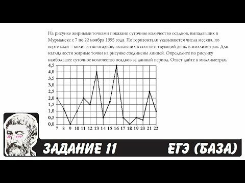 Чтение графиков и диаграмм егэ база математика