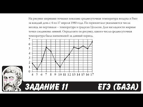 Пользуясь рисунком поставьте соответствие каждому из указанных периодов времени характеристику огэ