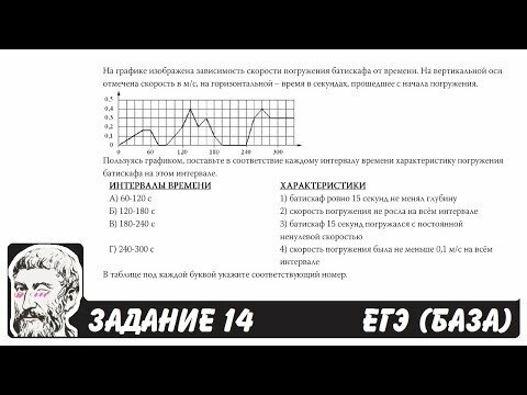 Чтение графиков и диаграмм егэ база математика