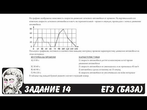 На графике изображена зависимость скорости движения легкового автомобиля от времени. На вертикальной оси отмечена скорость легкового автомобиля в км/ч, на горизонтальной – время в секундах, прошедшее с начала движения автомобиля. Пользуясь графиком, поставьте в соответствие каждому интервалу времени характеристику движения автомобиля на этом интервале.