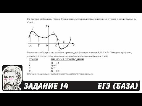 На рисунке изображены график функции и касательные, проведённые к нему в точках с абсциссами A, B, C и D. В правом столбце указаны значения производной функции в точках A, B, C и D. Пользуясь графиком, поставьте в соответствие каждой точке значение производной функции в ней.